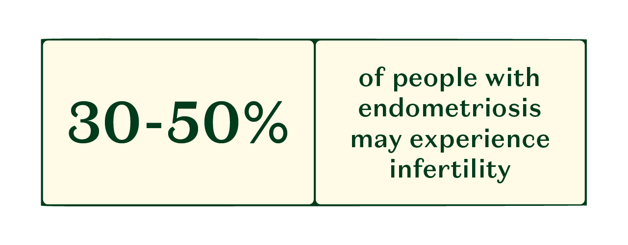 A stat showing the percentage of people who may experience infertility.