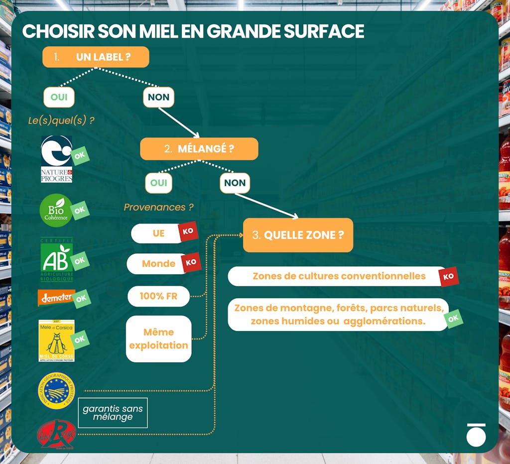 Santé : comment bien choisir son pain ? - Le blog d'Écotable