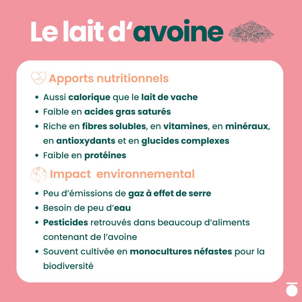 Récapitulatif - Lait d'avoine