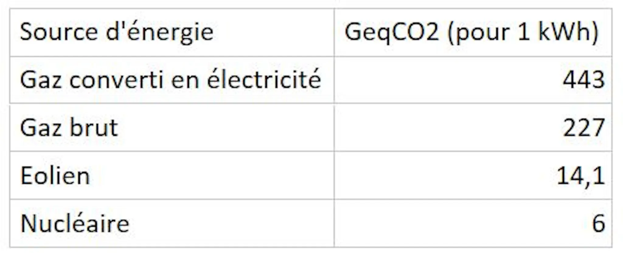 Énergie Pourquoi passer du gaz à l'électrique ? Le blog d'Écotable — free download