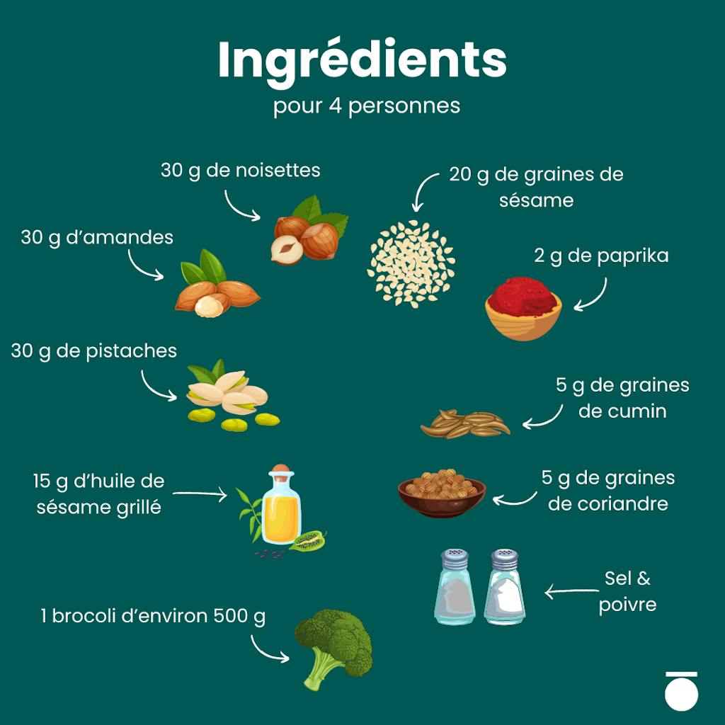 ingrédients de la recette de brocoli dukkah