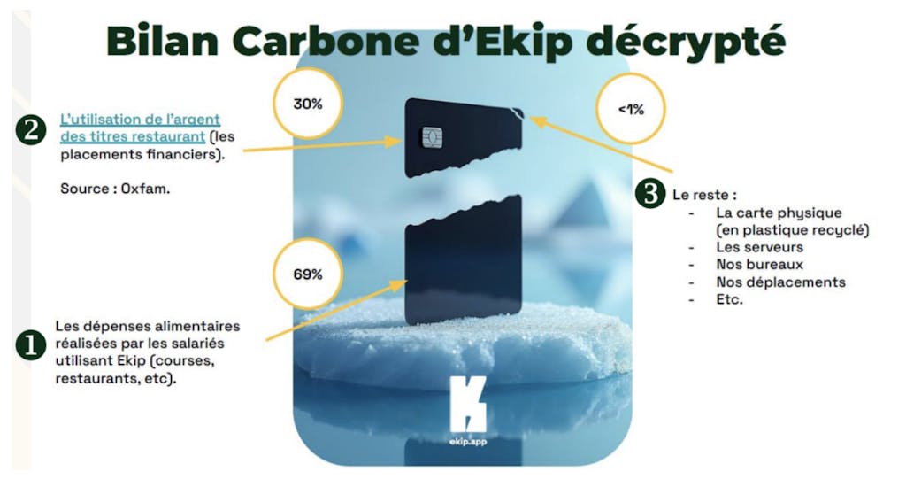 Rapport d'impact Ekip 2024