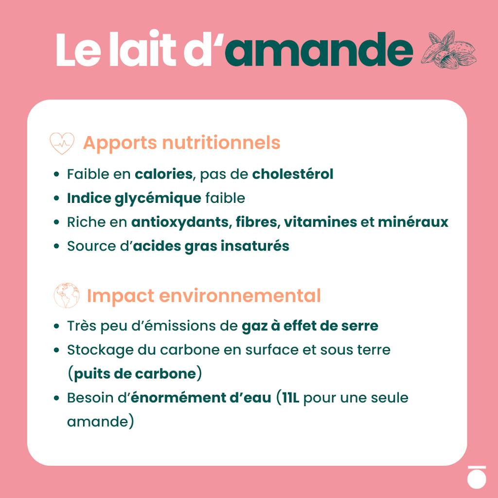 Récapitulatif - Lait d'amande