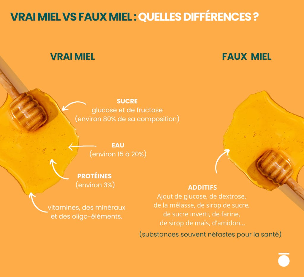 Vrai miel vs faux miel : quelles différences ?