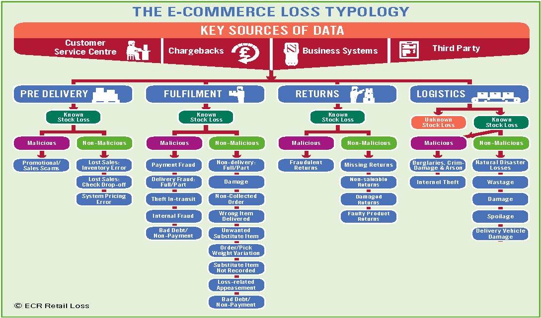 Ecommerce Frauds Case Study: Exposing the Dark Side