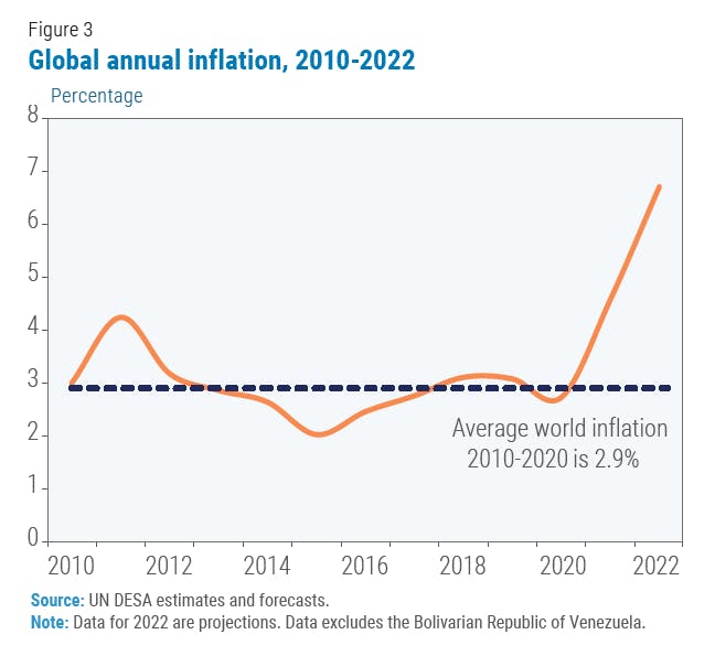 New Research - Understanding the Impact of Inflation on Shrink