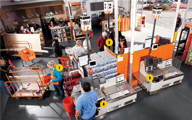 Self-Checkout KPI's - What retailers are tracking and why