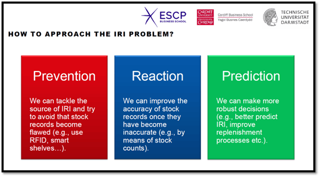 Predicting Wrong Inventory Records