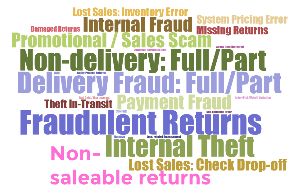 2023 Ecommerce Loss Innovation Challenge