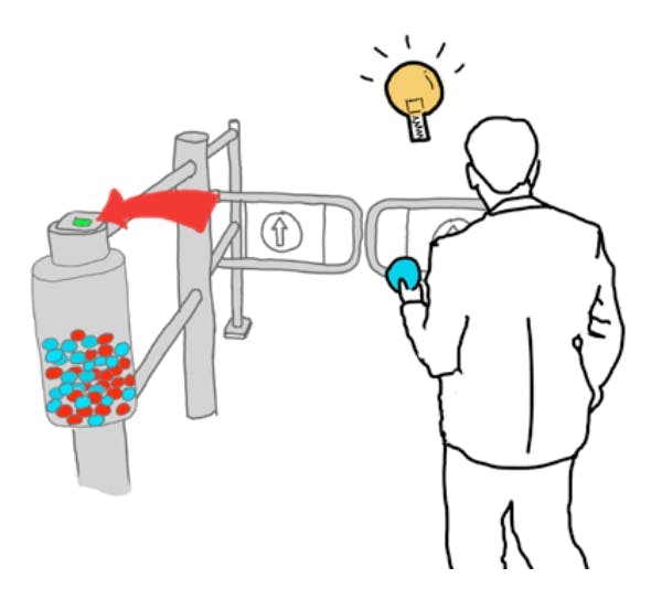 Self Checkouts - Do Exit Gates Work?