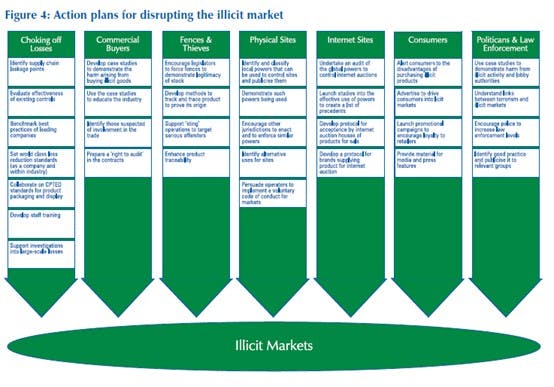 Disrupting the Illicit Market for Stolen Goods - Latest Thinking