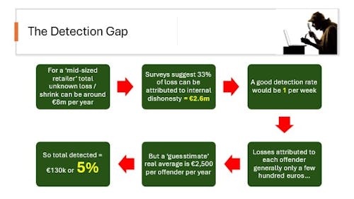 Staff Dishonesty: Exploring the Impact of Advertising