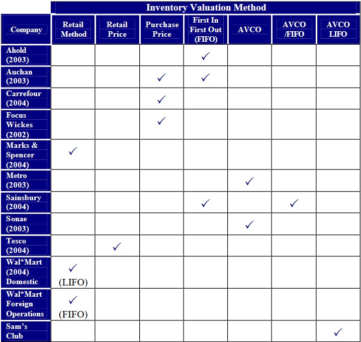 table