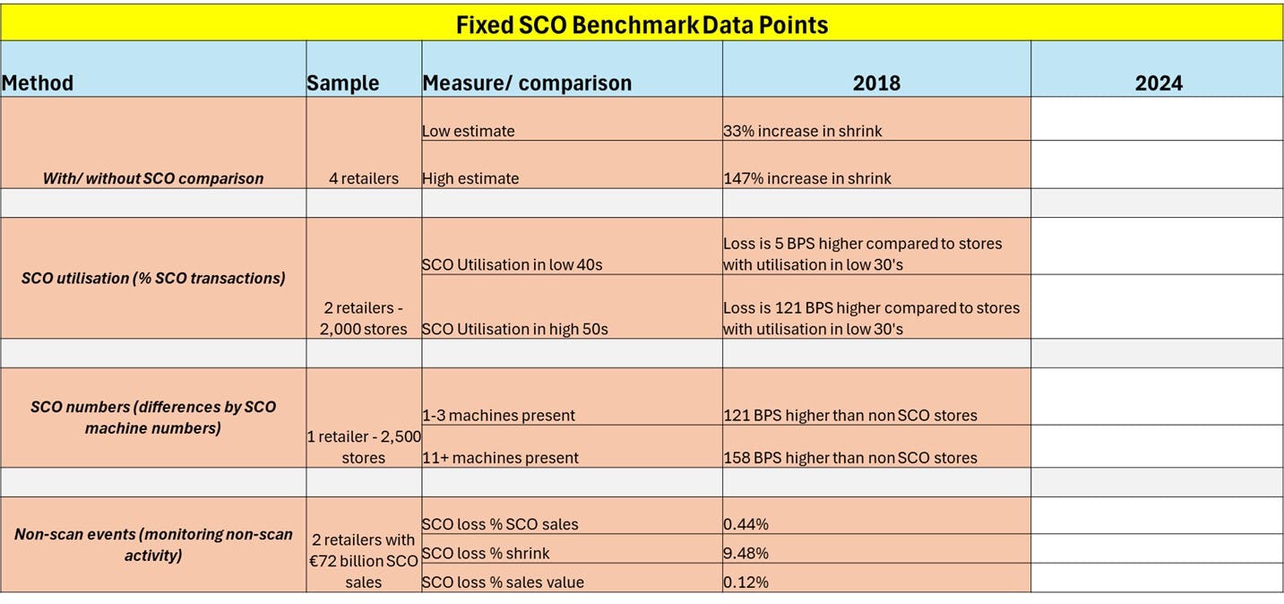 table showing measures of losses from 2018