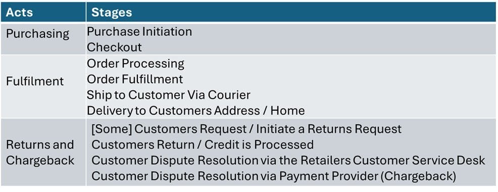 Ecommerce Loss - Benchmarking Session