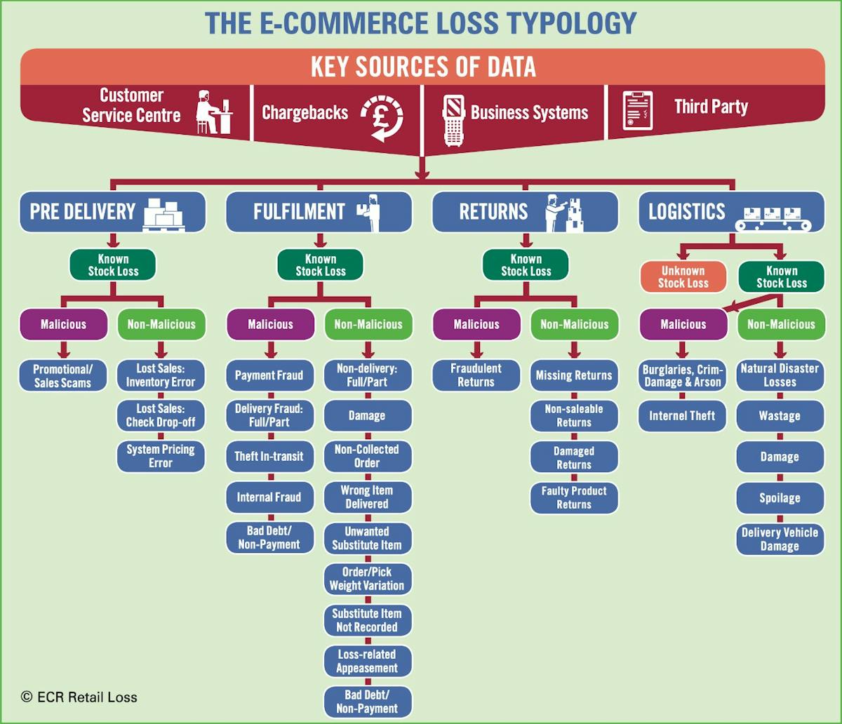 Ecommerce Loss - 2024 Priority Setting