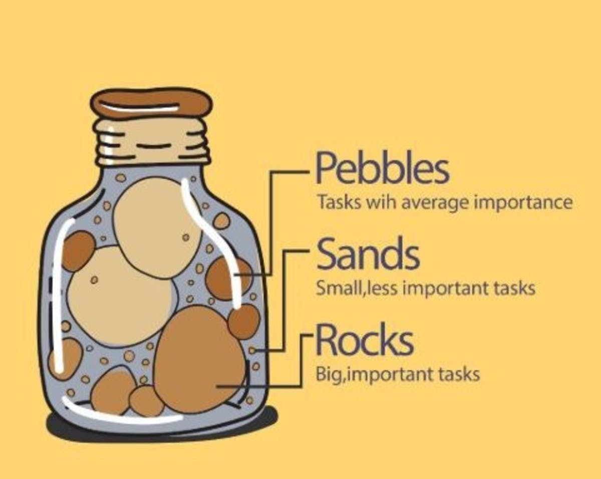 Top Three Unknown Loss Priorities (Rocks)