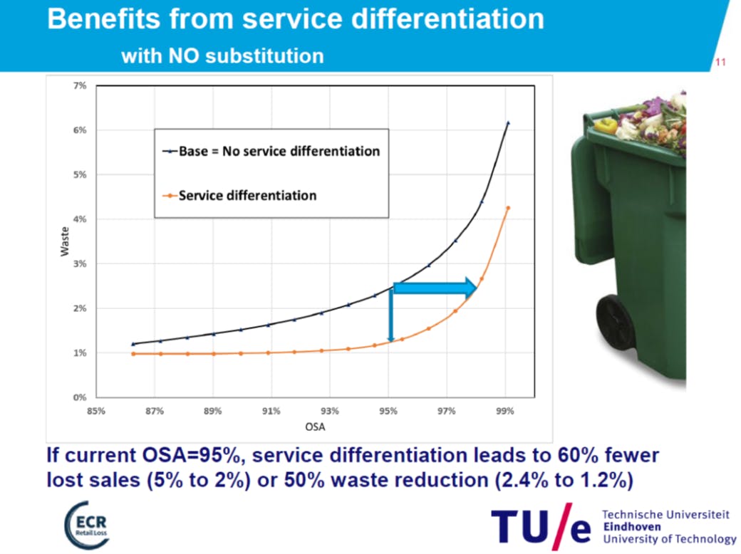 Researching the Benefits of Service Level /Availability Differentiation as a strategy.