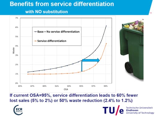 Researching the Benefits of Service Level /Availability Differentiation as a strategy.