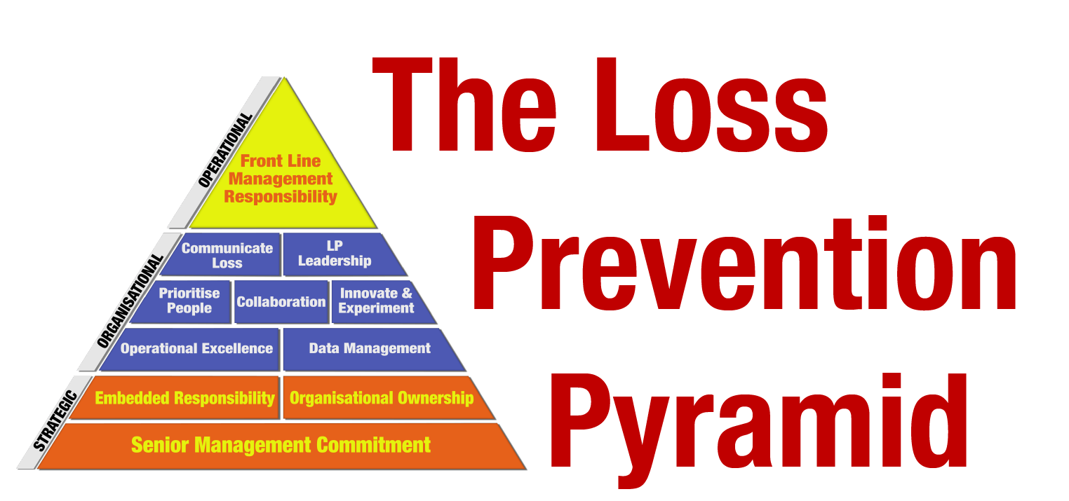 The Eleven Habits of Low Shrink Retailers