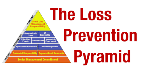 The Eleven Habits of Low Shrink Retailers