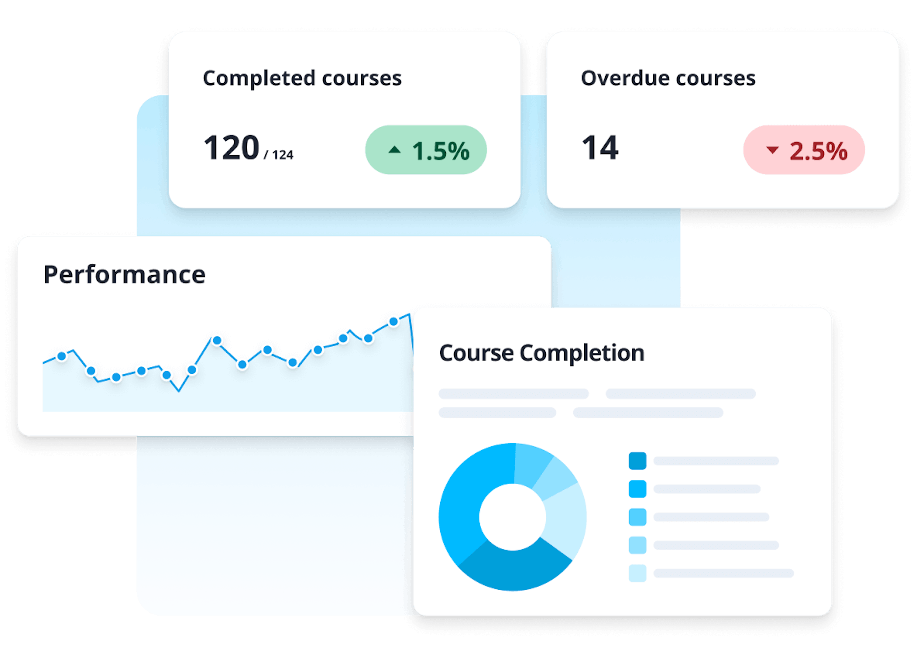 Track wokers traiing outcomes for compliance