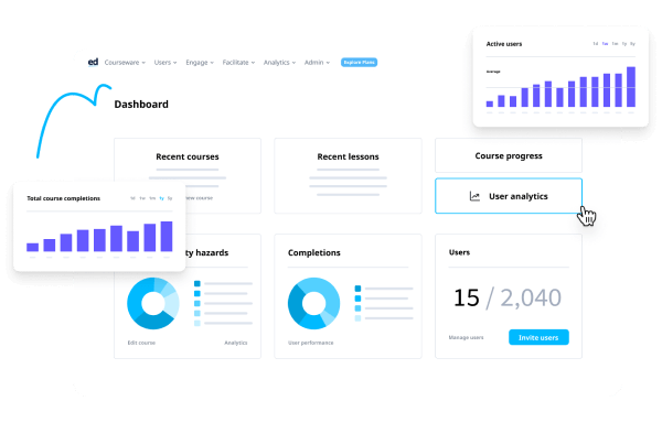 Learning management system dashboard for training insights