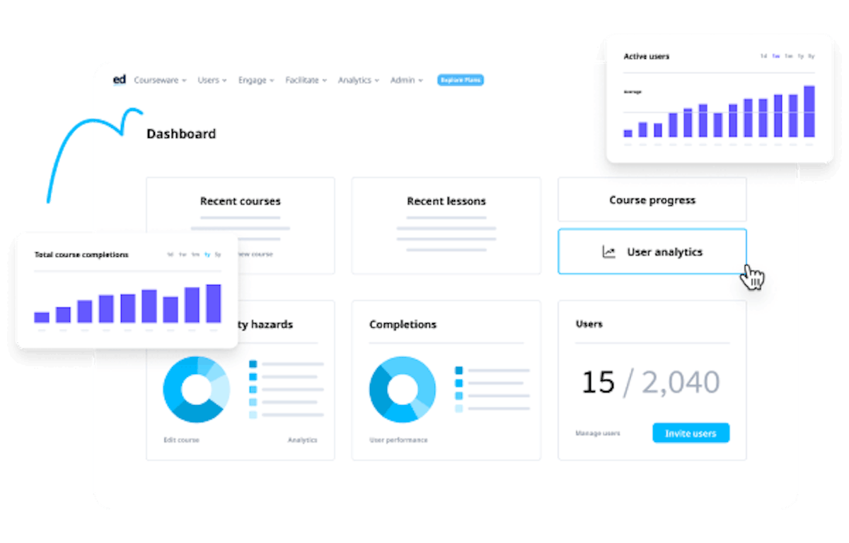 Learning management system dashboard for training insights