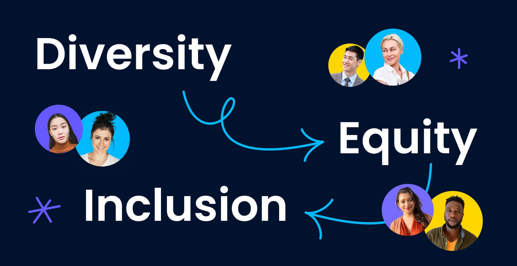 DEI topics feature page: words Diversity, Equity, and Inclusion with diverse icons of people