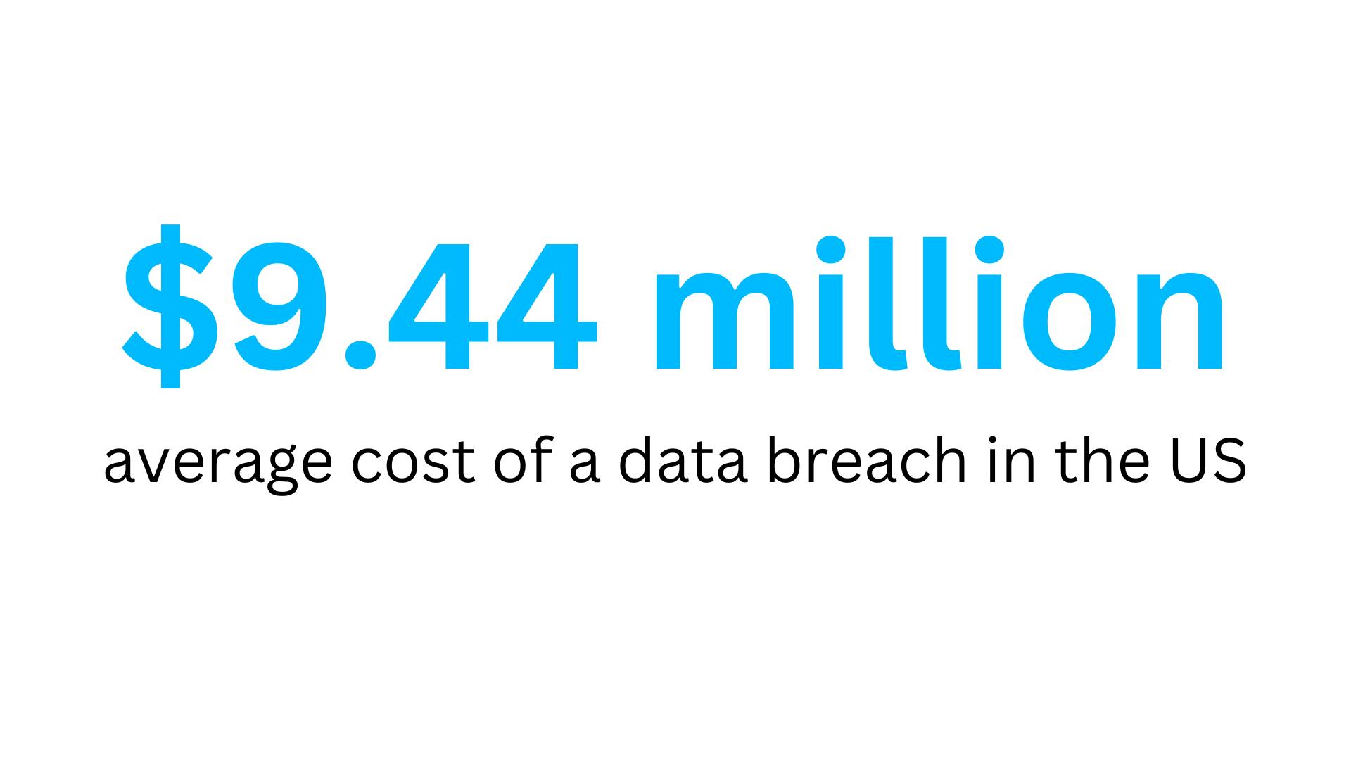 Cybersecurity Statistics  -The financial impact of a data breach