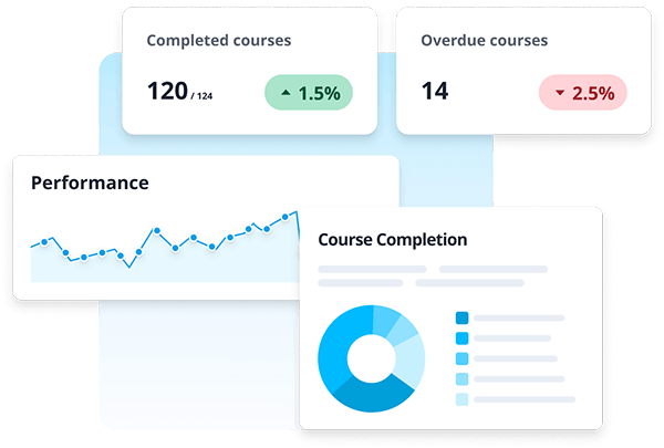 SC Training (formerly EdApp) Dashboard Overview