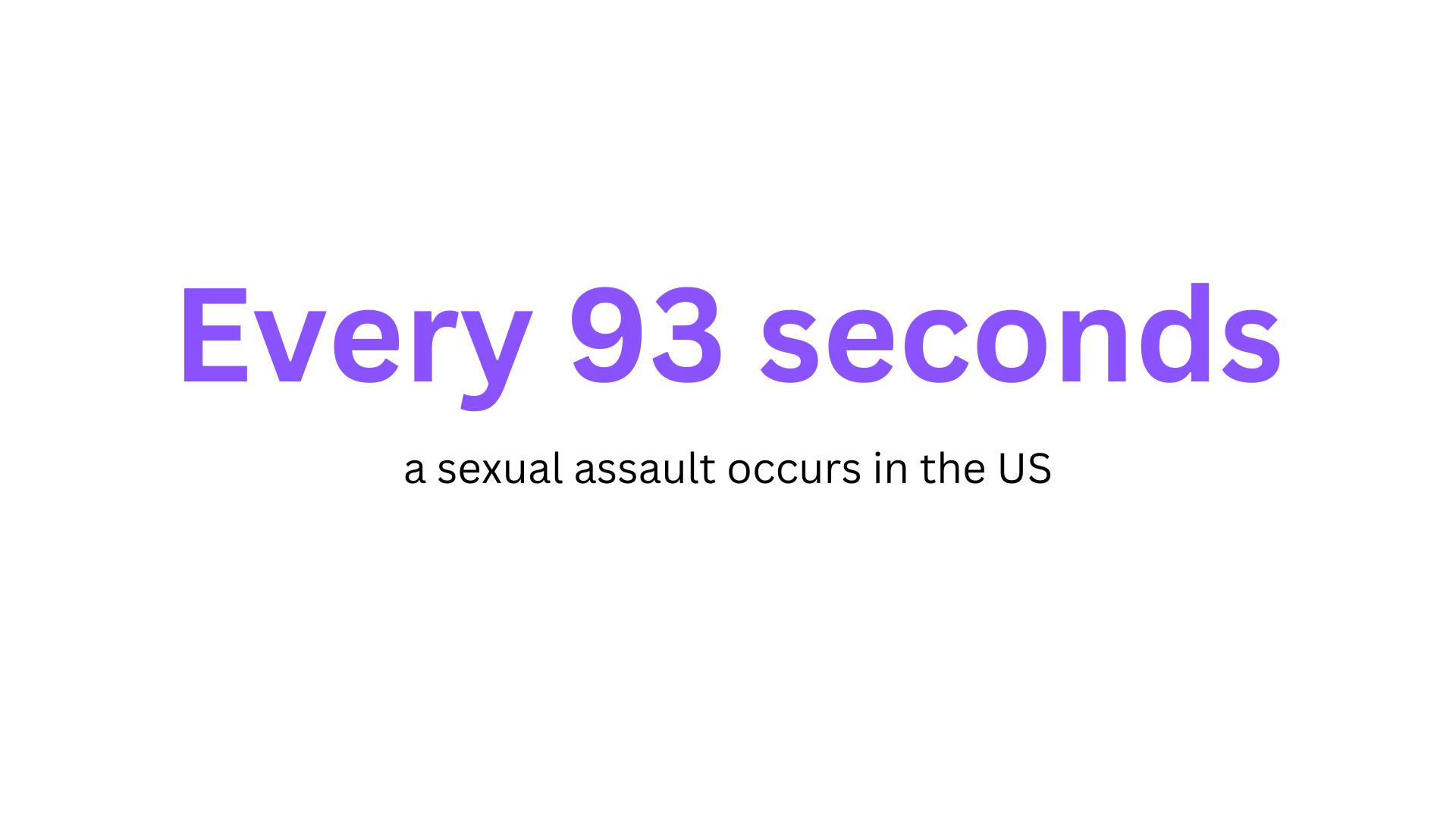 Sexual Harassment Statistics - The alarming frequency of sexual assaults in the US