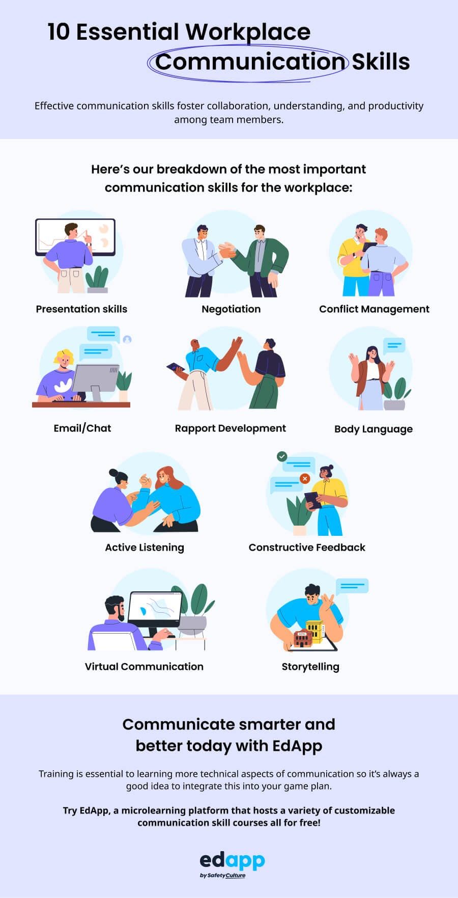 Communication Skill Examples for the Workplace Infographic