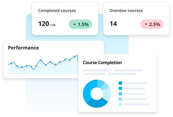 Blended learning - SC Training (formerly EdApp) Analytics Suite