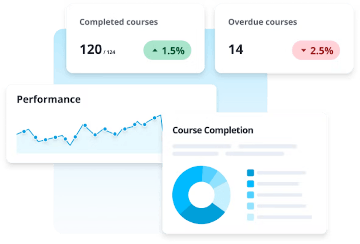 Learning Management System – LMS - SC Training (formerly EdApp) Analytics Suite