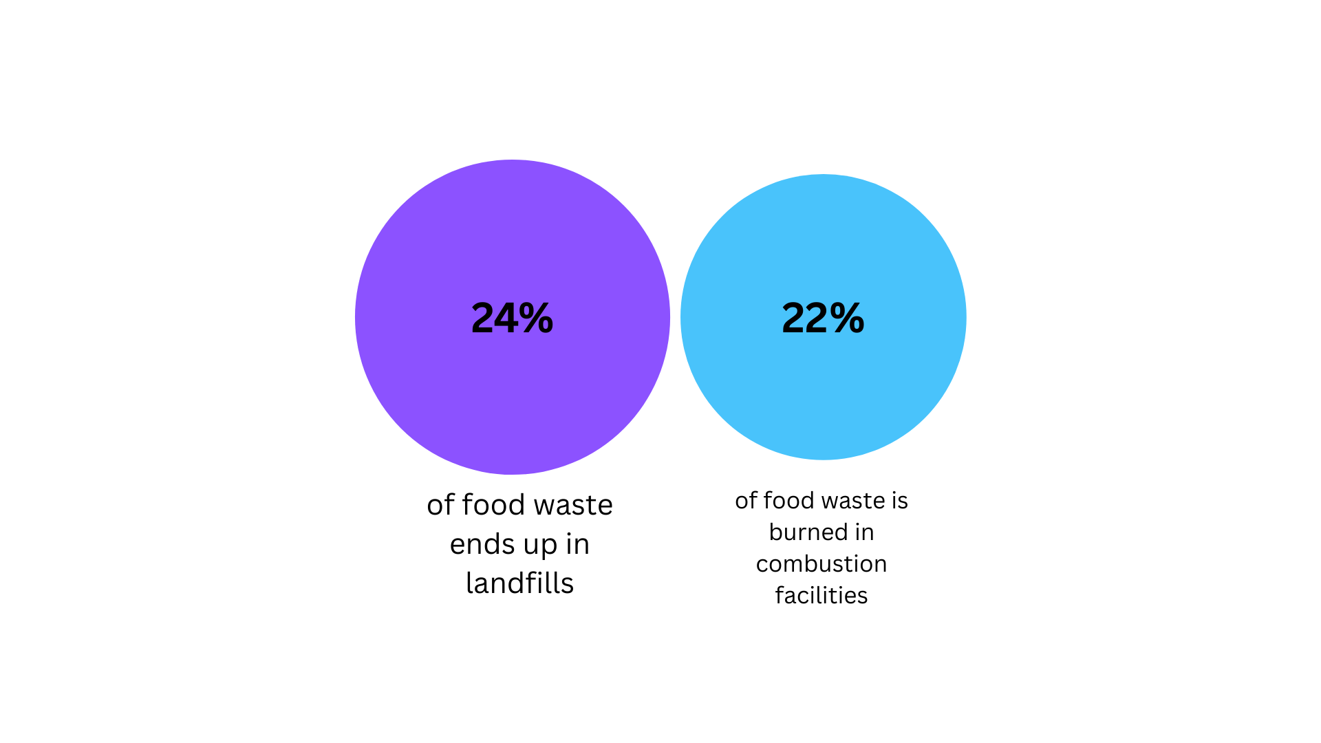 The Alarming Food Waste Statistics Of 2023 And What It Means EdApp   6d2456ee 7d31 4993 A023 Da2b49fecafa Food Waste Statistics Waste Stream 