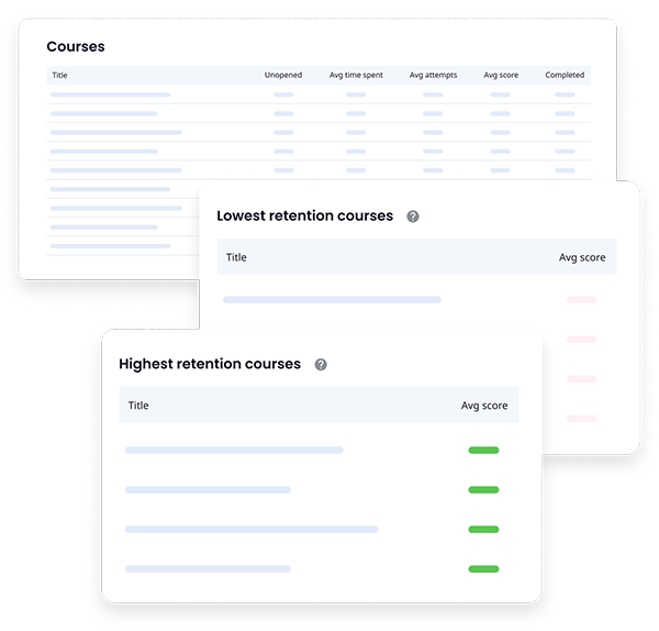 Learning analytics metric - retention rate