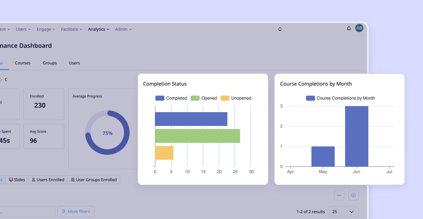 Tips to improve training sessions - EdApp analytics