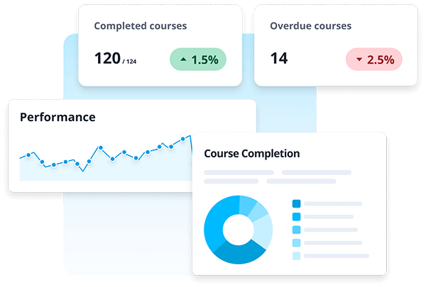 Udemy Competitor - EdApp Reporting and Analytics