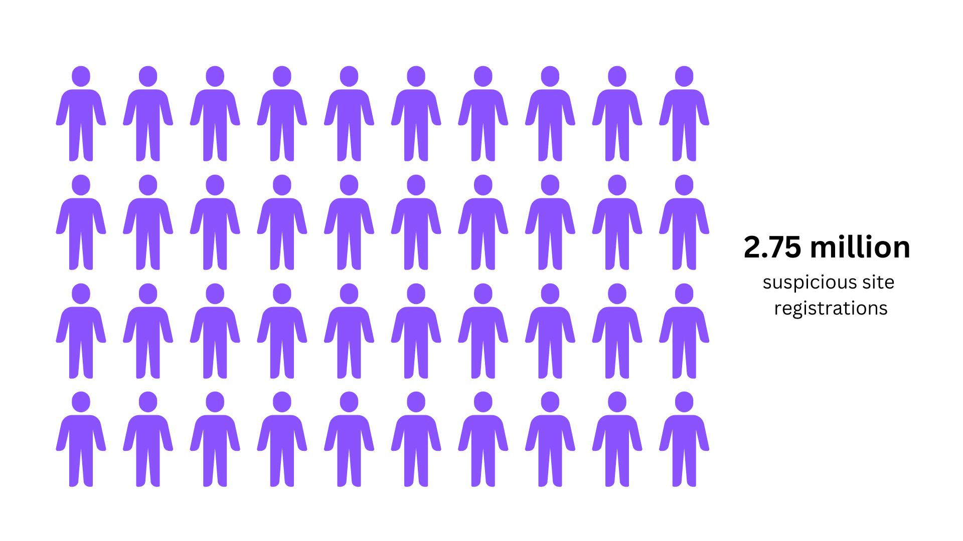 Cybersecurity Statistics - The massive landscape of cyber crimes