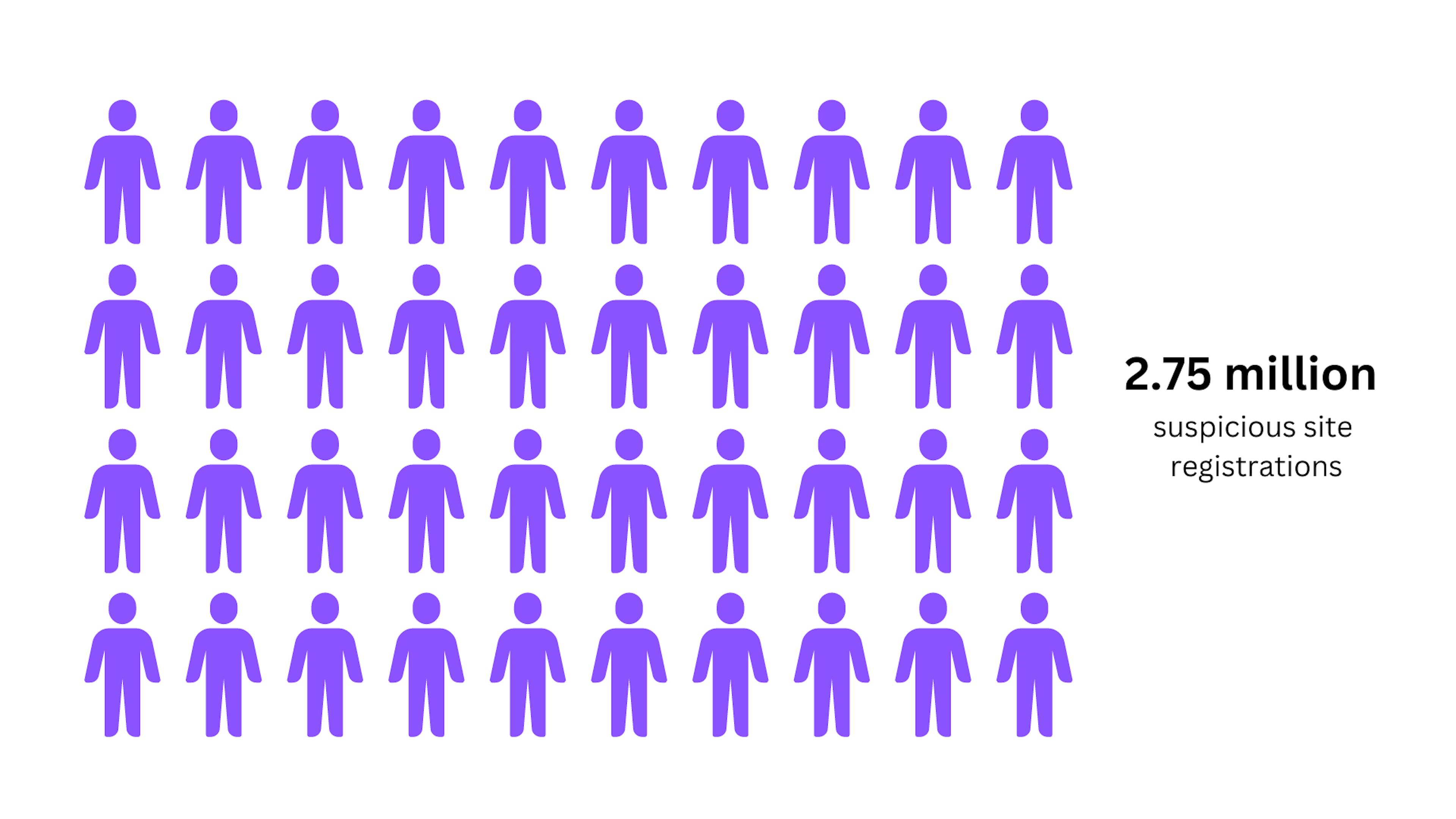 Cybersecurity Statistics - The massive landscape of cyber crimes