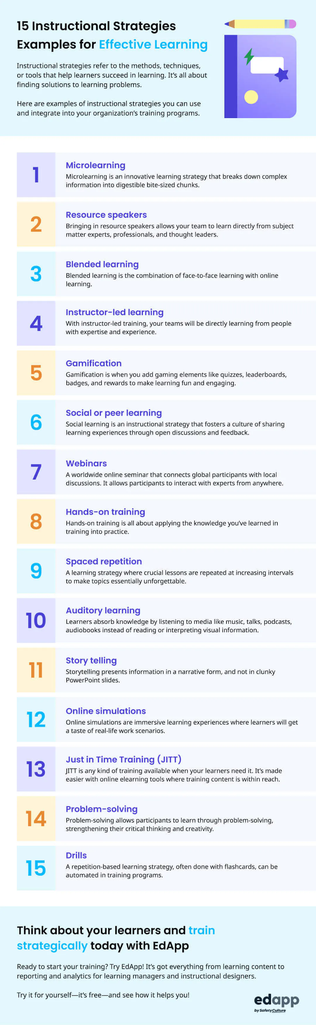 Top 15 Instructional Strategies Examples | SC Training