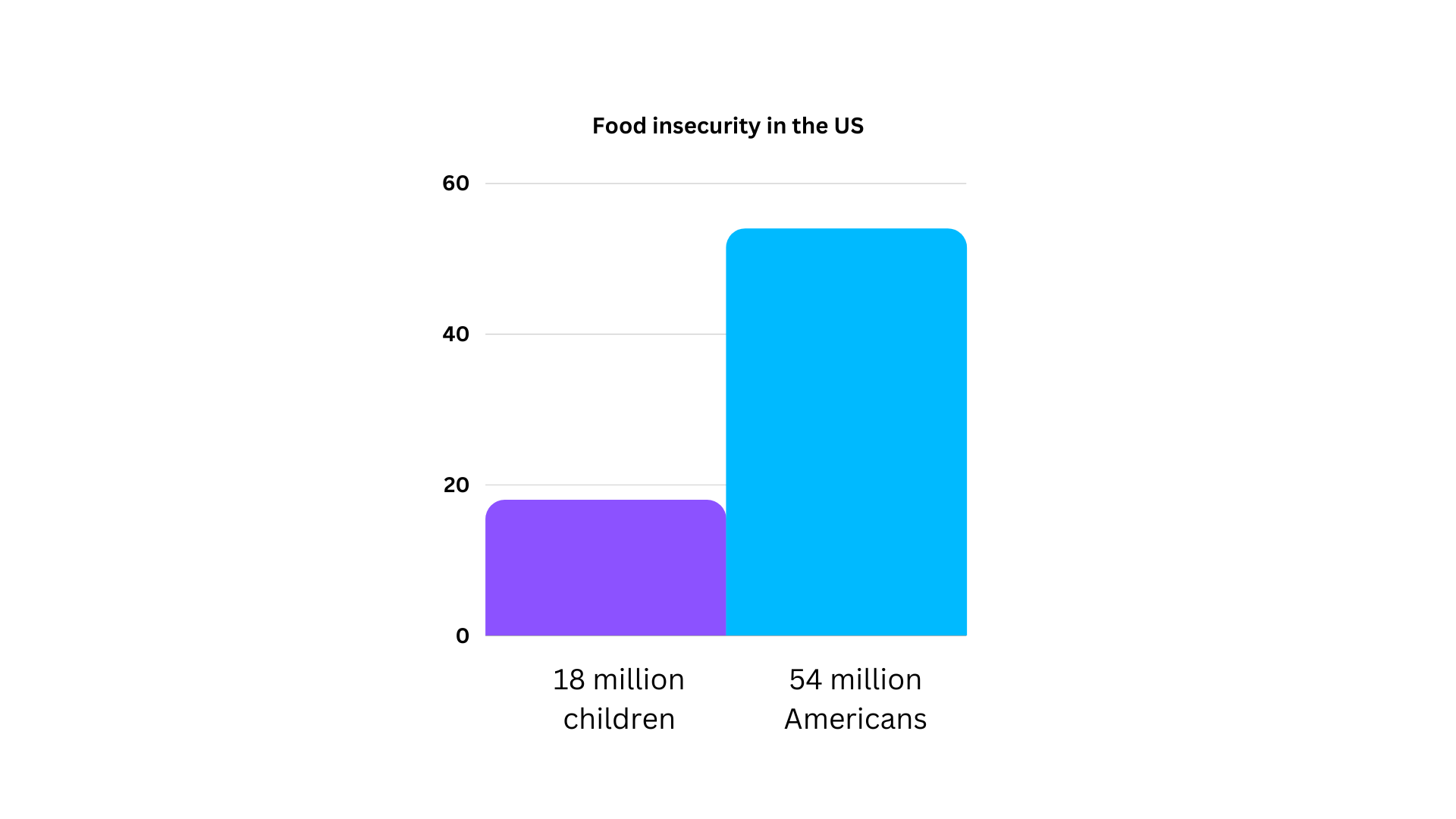 The Alarming Food Waste Statistics Of 2023 And What It Means EdApp   9961a07b A846 433c Ab88 661c6a3bbf23 Food Waste Statistics Food Insecurity US 