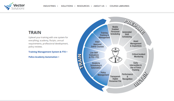 12 Free Tools for Security Guard Training in 2024 | SC Training