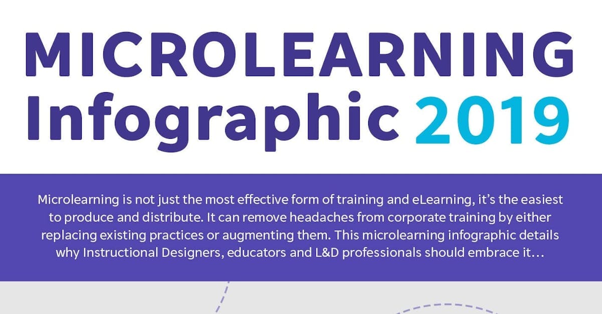 microlearning infographic