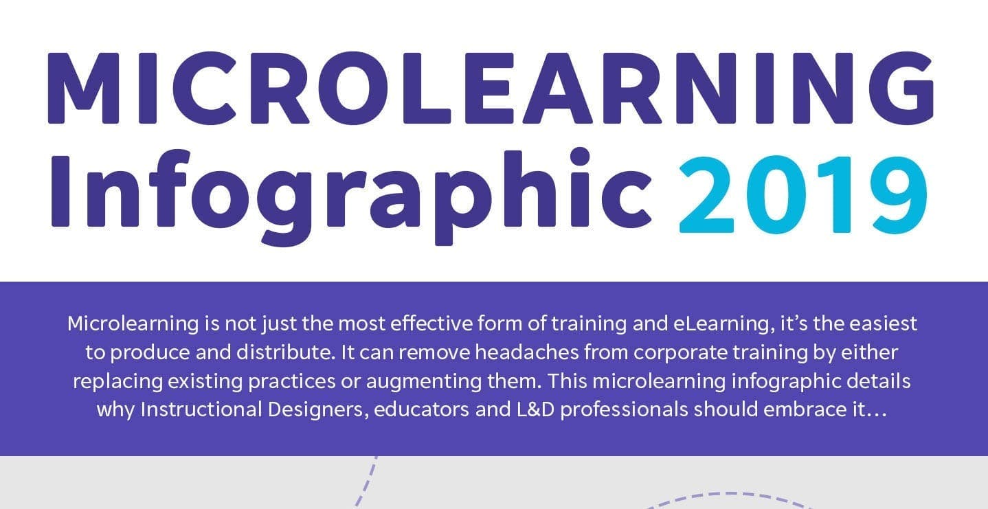 microlearning infographic