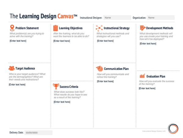 10 Instructional Design Templates | EdApp Microlearning