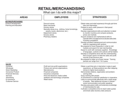 Retail/merchandising