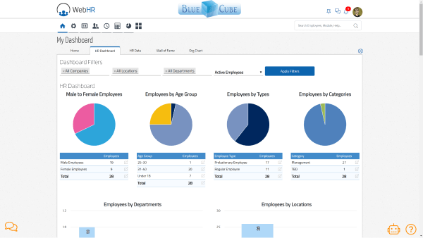 Workforce Management, Papo Rápido