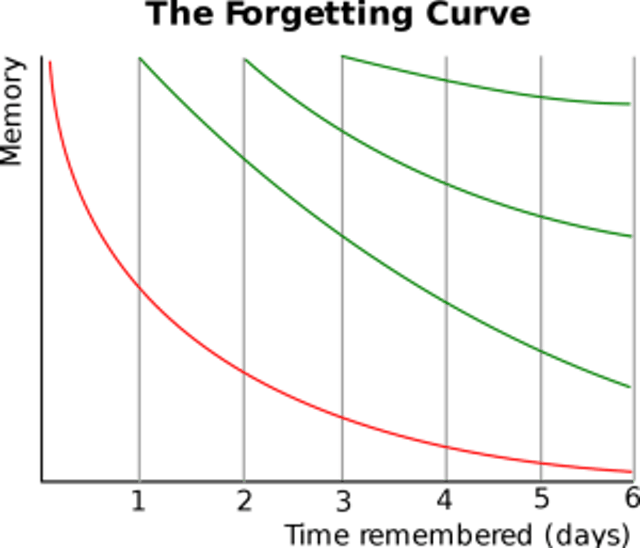 Ebbinghaus